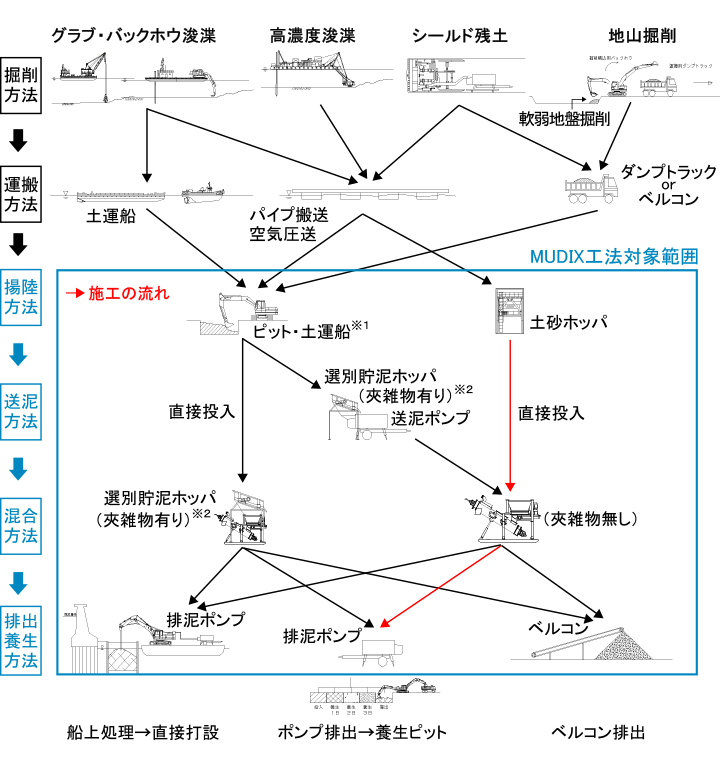 夾雑物のない泥土のケース