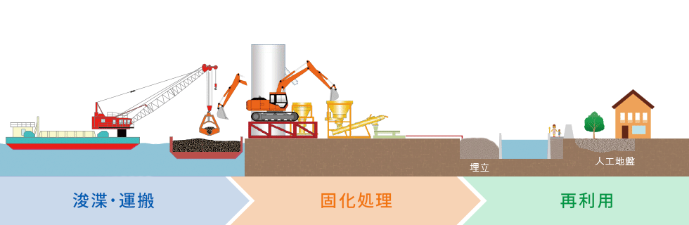 直接打設のケース