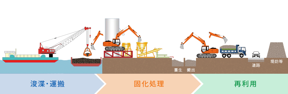 養生運搬のケース